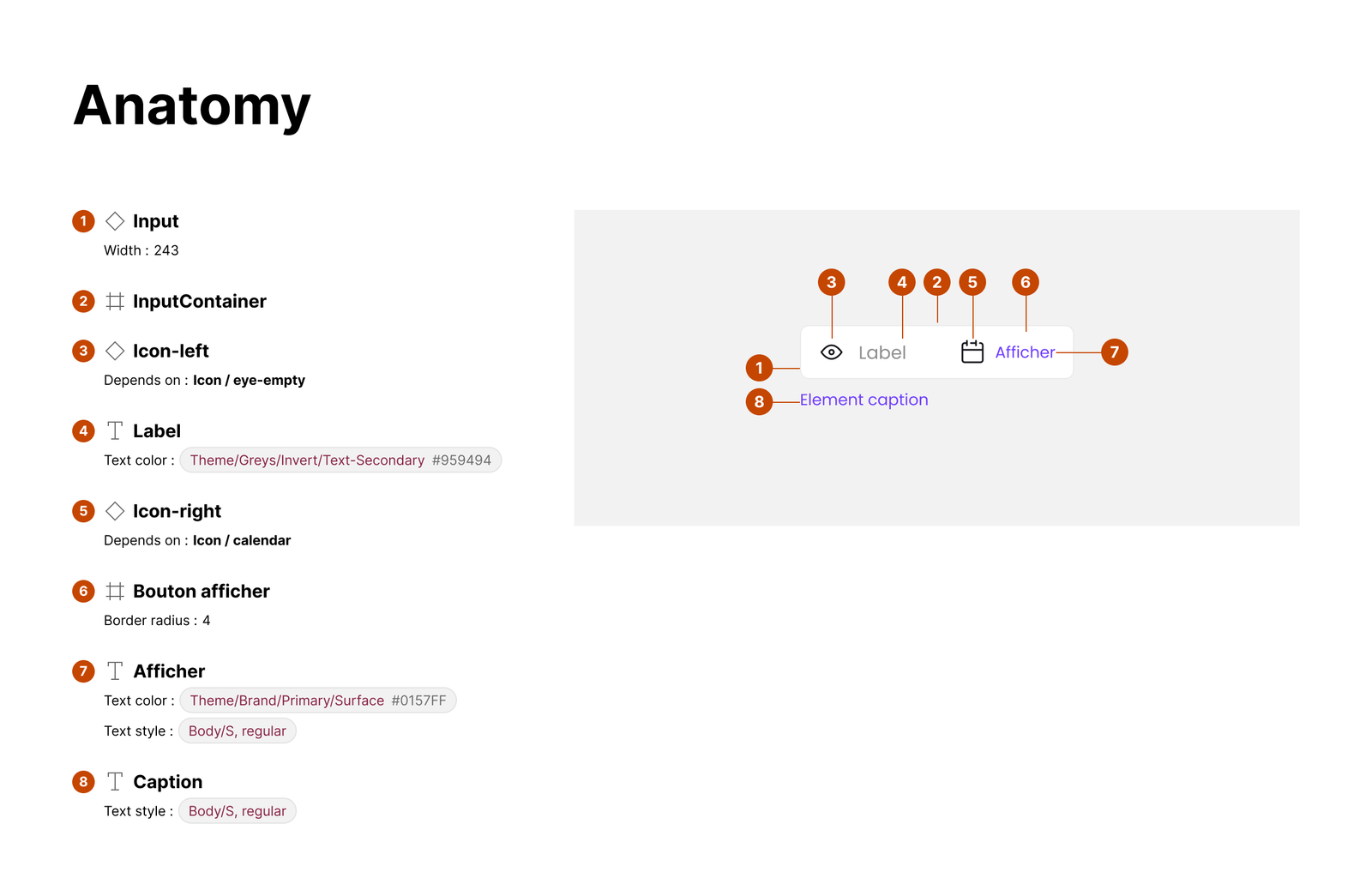 SMEG — Design System Anatomy